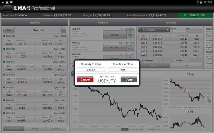 echtzeit forex nachrichten